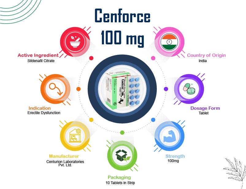 Cenforce 100 mg (Sildenafil) 2 Cenforce 100 mg 1 1 min medzsupplier