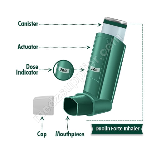 Duolin Forte Inhaler copy min medzsupplier