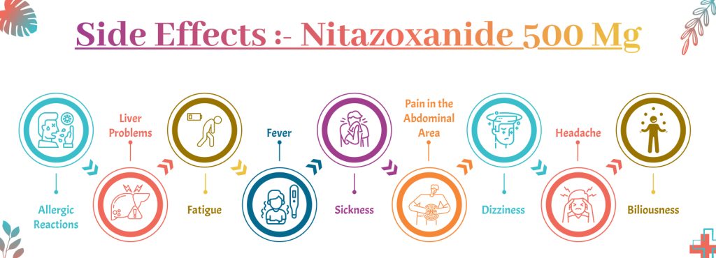 Side Effect Of Nitazoxanide 500mg