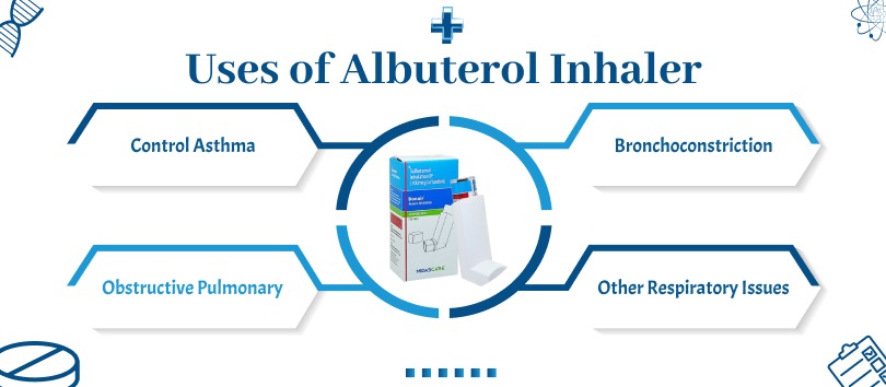Albuterol Inhaler 2 Uses of Albuterol Inhaler medzsupplier