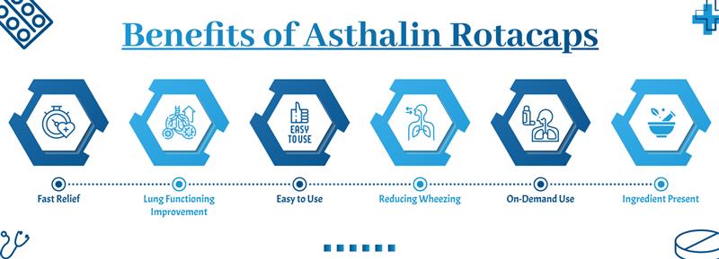 benefit of asthalin rotacap medzsupplier