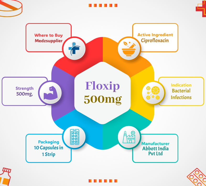 Floxip 500mg medzsupplier