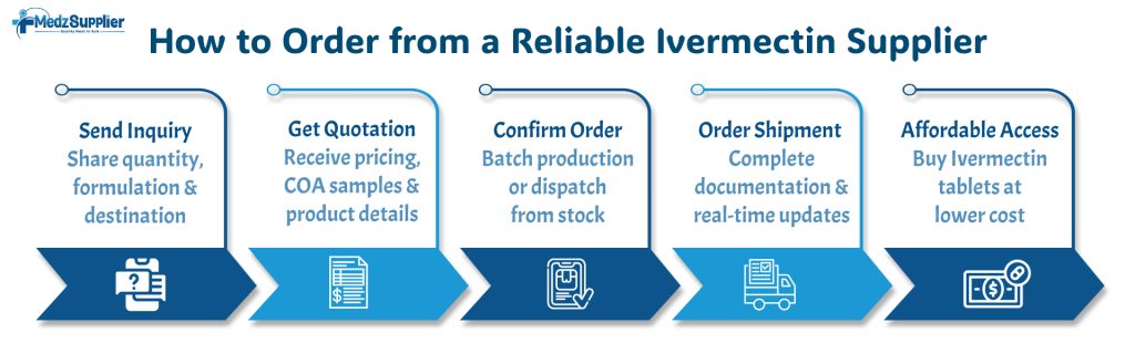 Ivermectin Supplier 5 How to Order from a Reliable Ivermectin Supplier 1 medzsupplier