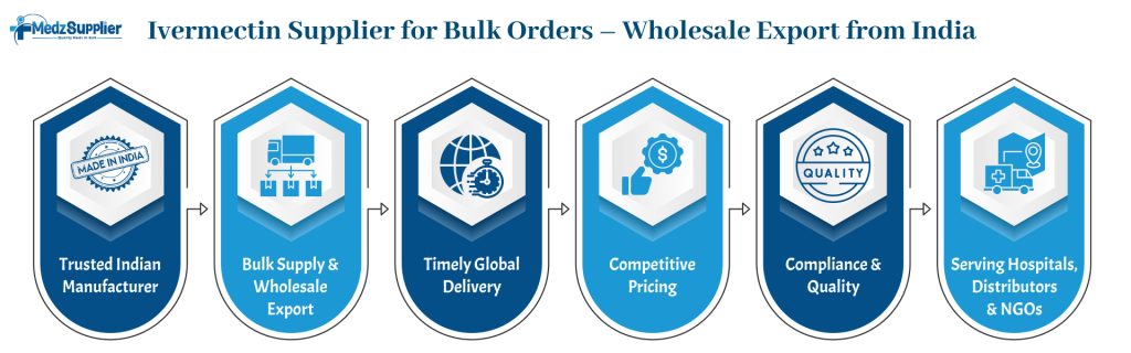 Ivermectin Supplier 2 Ivermectin Supplier for Bulk Orders – Wholesale Export from India 2 medzsupplier