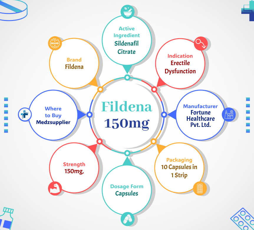 Fildena 150mg medzsupplier