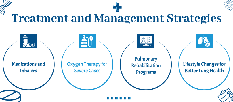 Treatment and Management Strategies medzsupplier