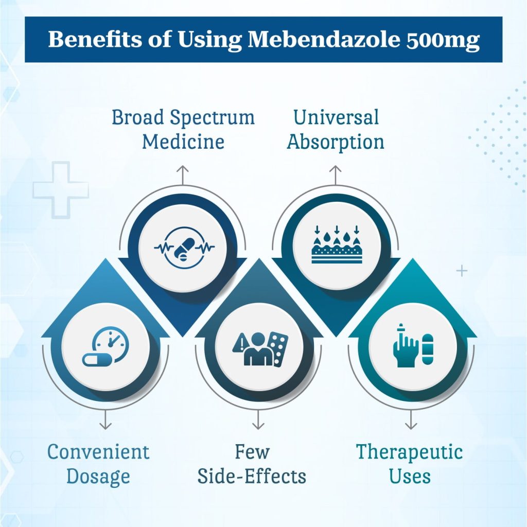 Mebendazole 500Mg Tablet (Mebmox) 4 Benefits of Using Mebendazole 500 mg