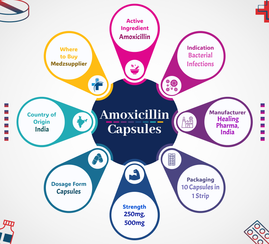 Amoxicillin Capsules 2 2 medzsupplier