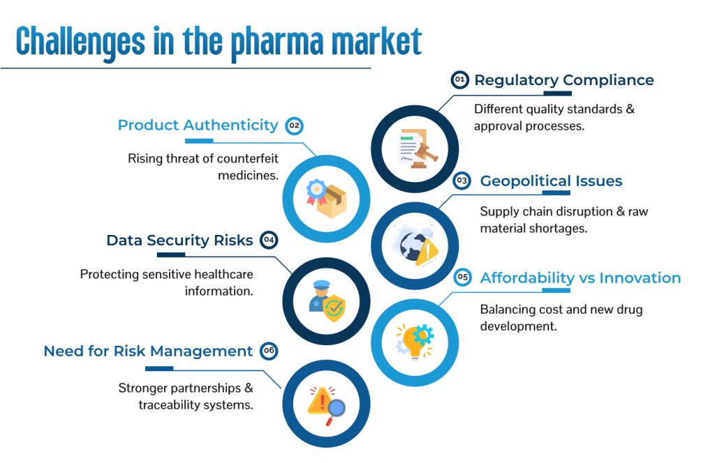 B2B Marketplace 5 Challenges in the pharma market medzsupplier