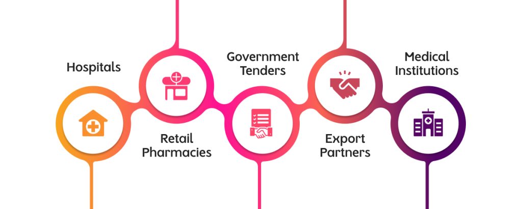 Pharmaceutical Distributors 3 Clients We Serve medzsupplier