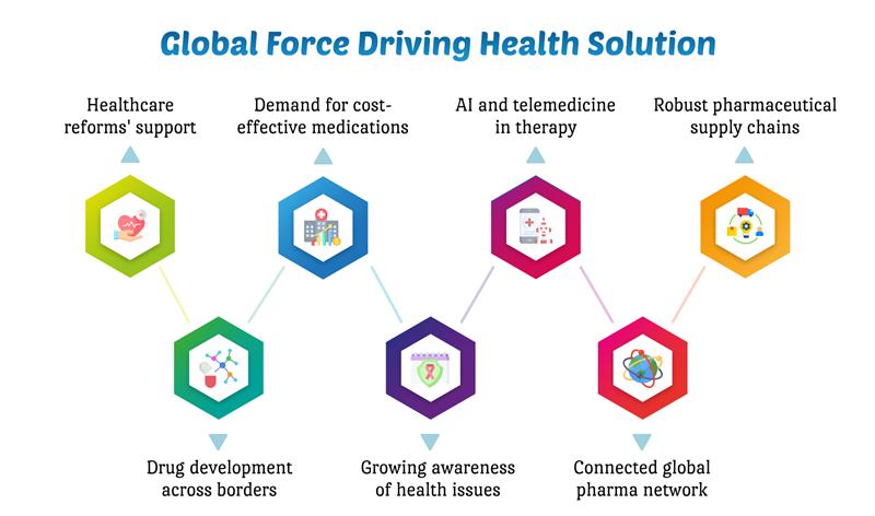 B2B Marketplace 6 Global Force Driving Health Solution 3 medzsupplier