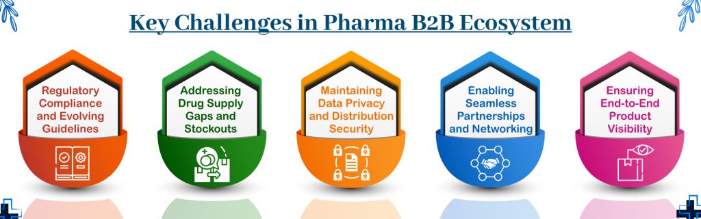 Key Challenges Pharma B2B Ecosystem 1 Key Challenges in Pharma B2B Ecosystem medzsupplier