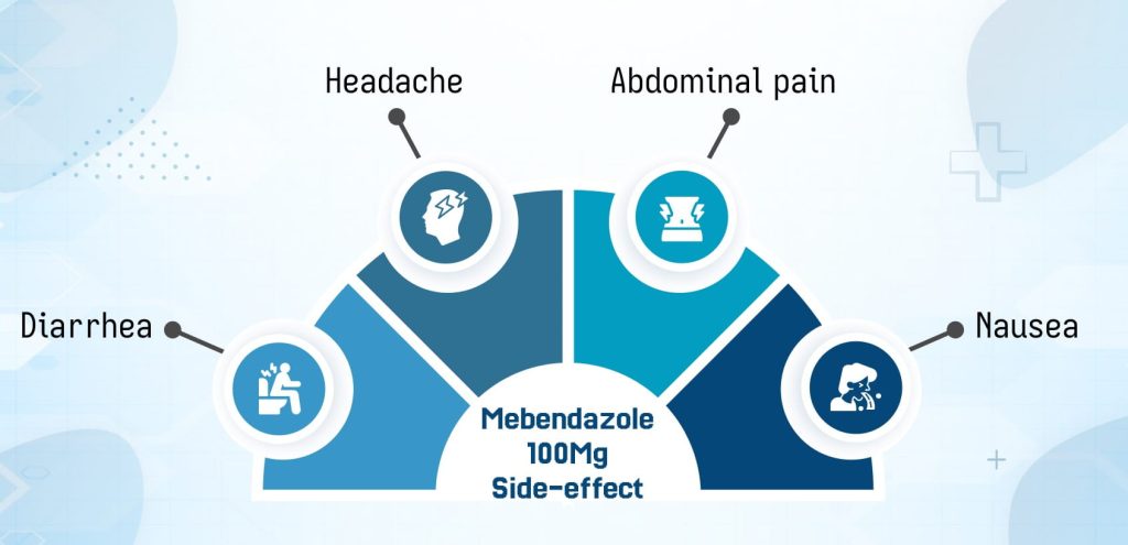 Buy Mebendazole Australia (Mebentel 100Mg) 2 Mebendazole 100Mg Side effect 1 medzsupplier