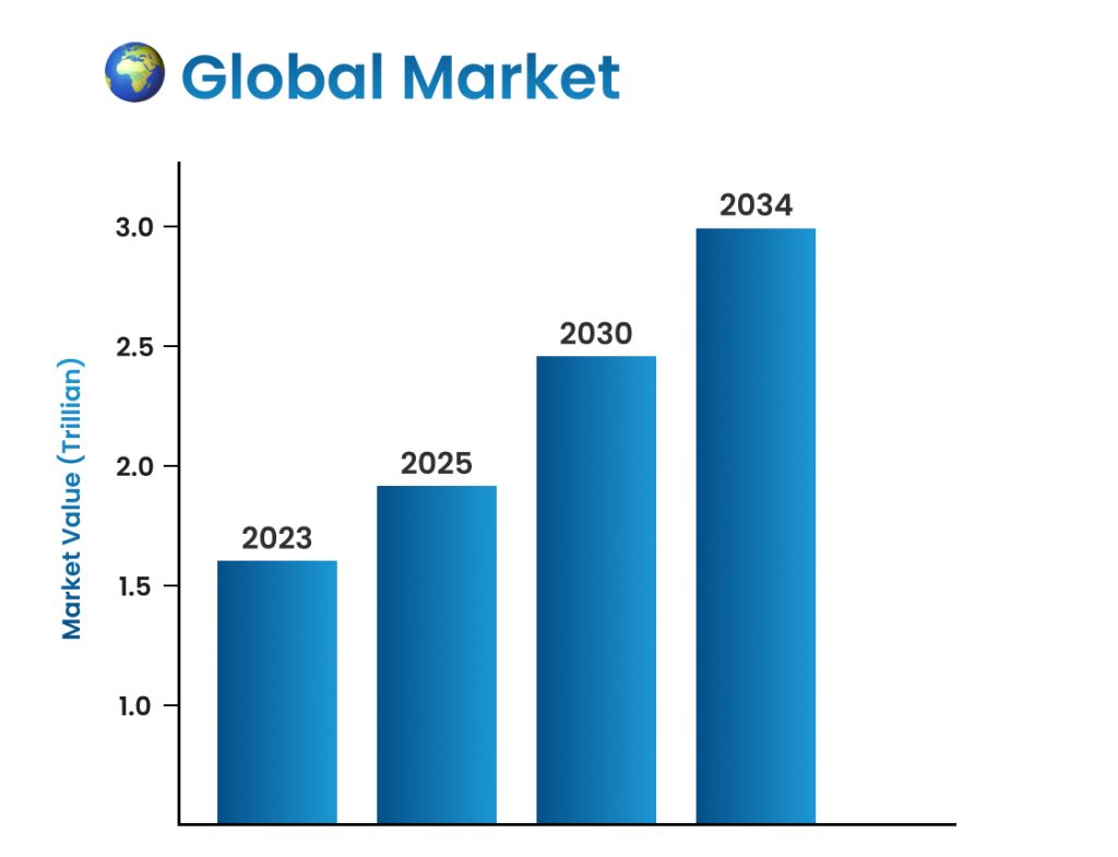 B2B Marketplace 1 Overview of B2B pharma market 1 medzsupplier