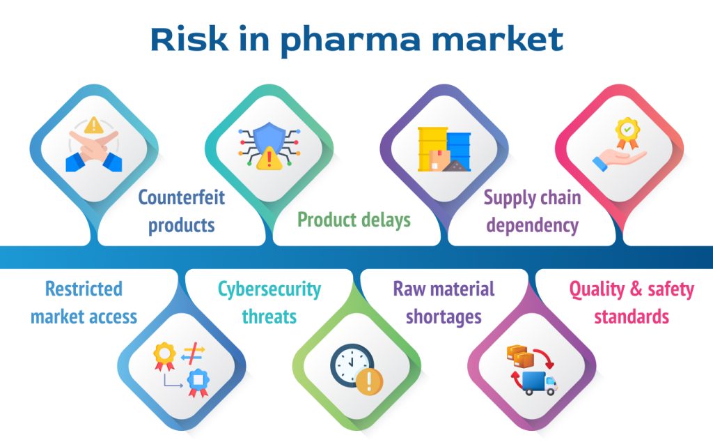 B2B Marketplace 7 Risk in pharma market medzsupplier