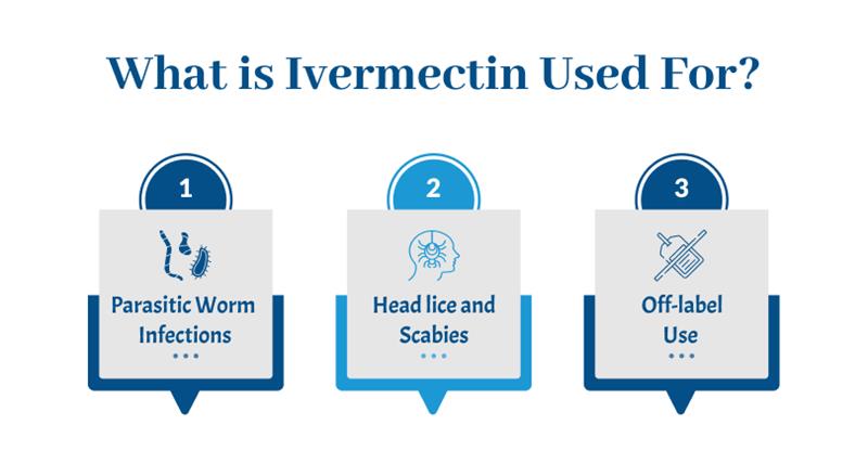 What is Ivermectin Used For medzsupplier