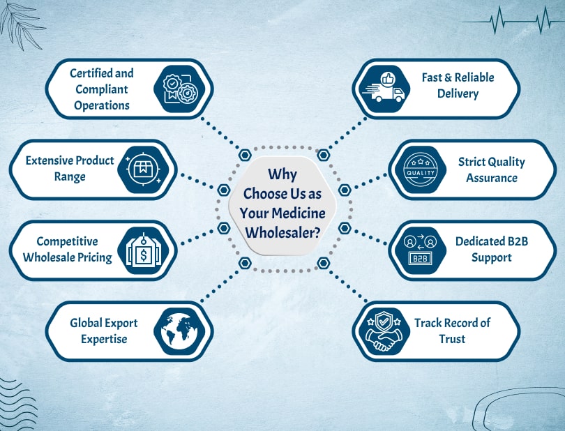 Wholesale Medical Supplies 1 Why Choose Us as Your Medicine Wholesaler medzsupplier