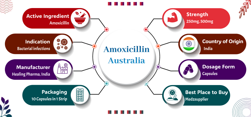 Amoxicillin Australia 2 Amoxicillin Australia 1 medzsupplier