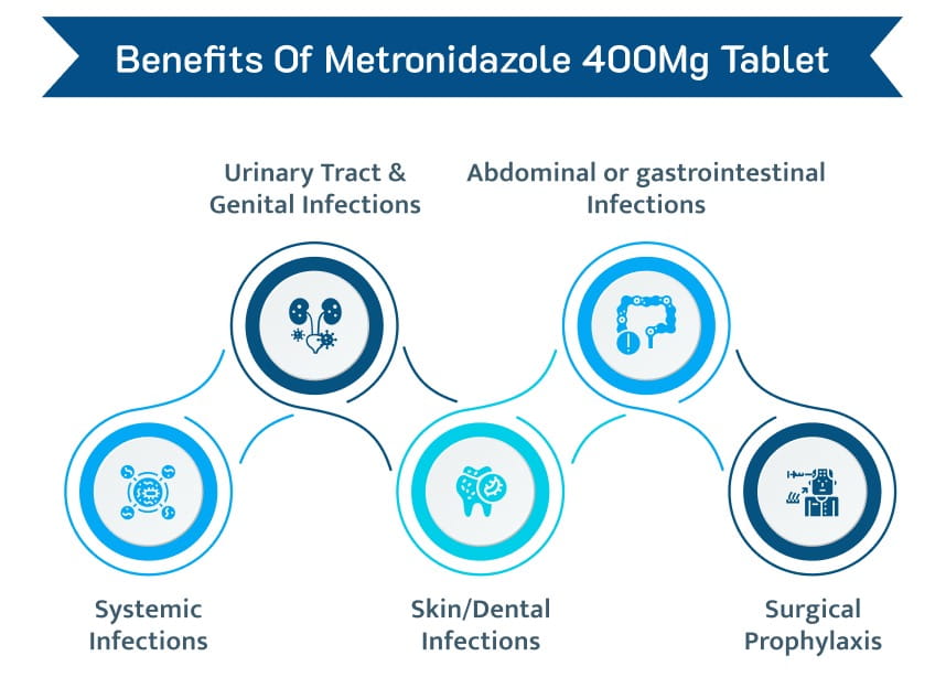 Benefits Of Metronidazole 400Mg Tablet 1 1 medzsupplier
