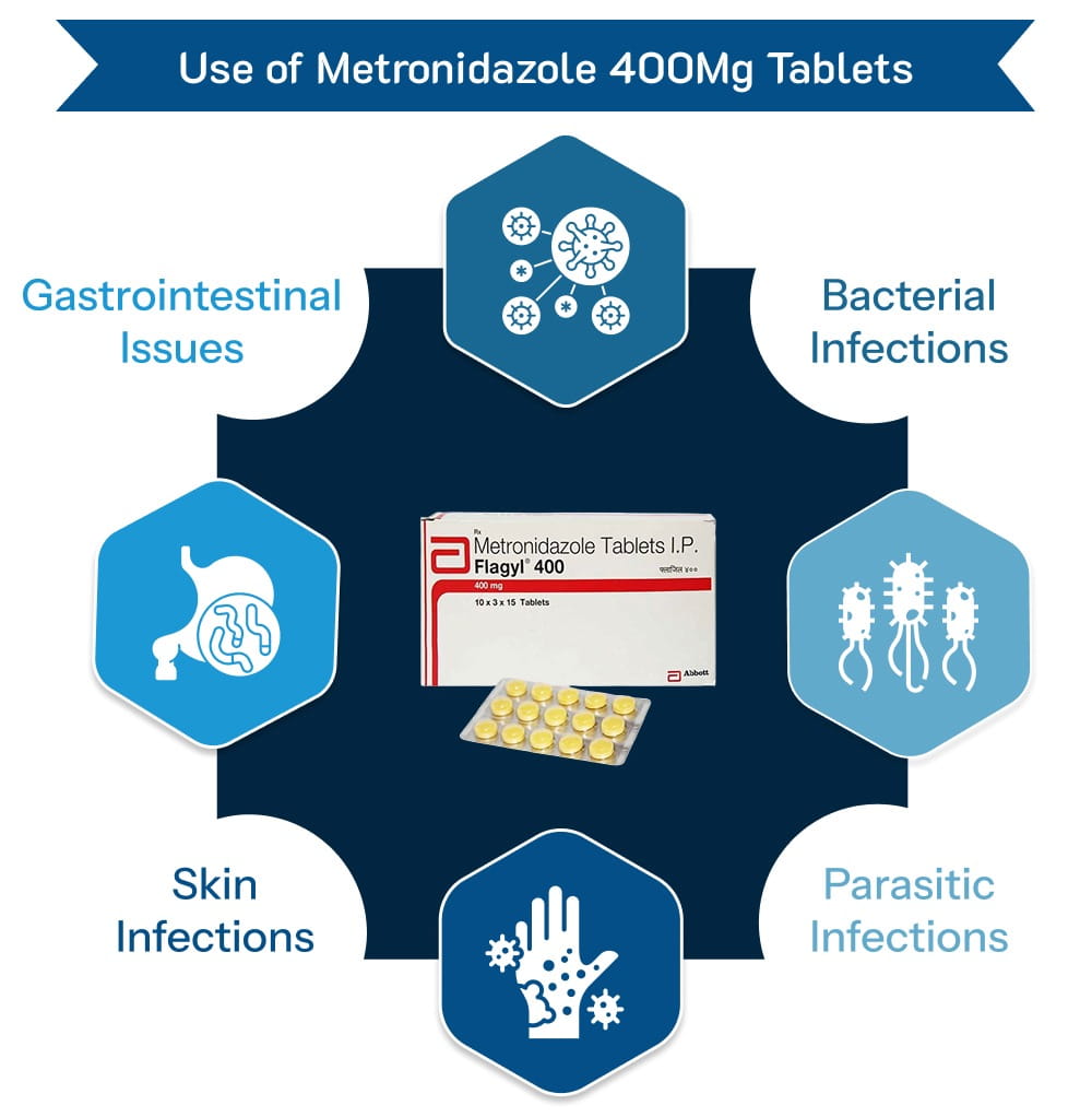 Use of Metronidazole 400Mg Tablets 1 medzsupplier