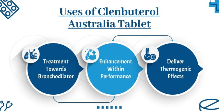 Uses of Clenbuterol Australia Tablet 1 medzsupplier