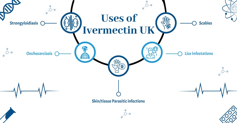 Uses of Ivermectin UK min 3 medzsupplier
