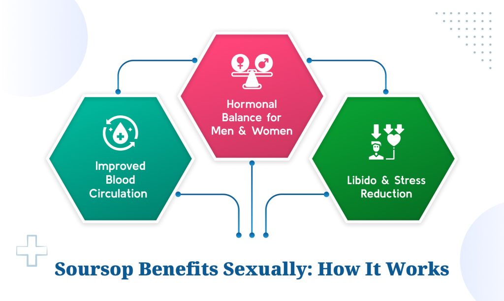Soursop Benefits Sexually 2 Soursop Benefits Sexually How It Works 1 medzsupplier