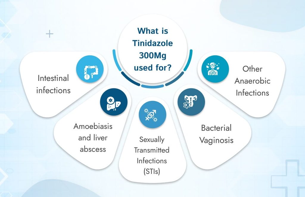 What is Tinidazole 300Mg used for 1 medzsupplier