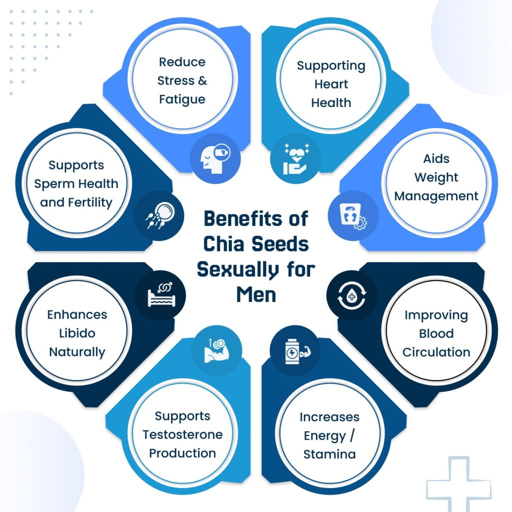 Benefits of Chia Seeds Sexually Men 2 Benefits of Chia Seeds Sexually for Men