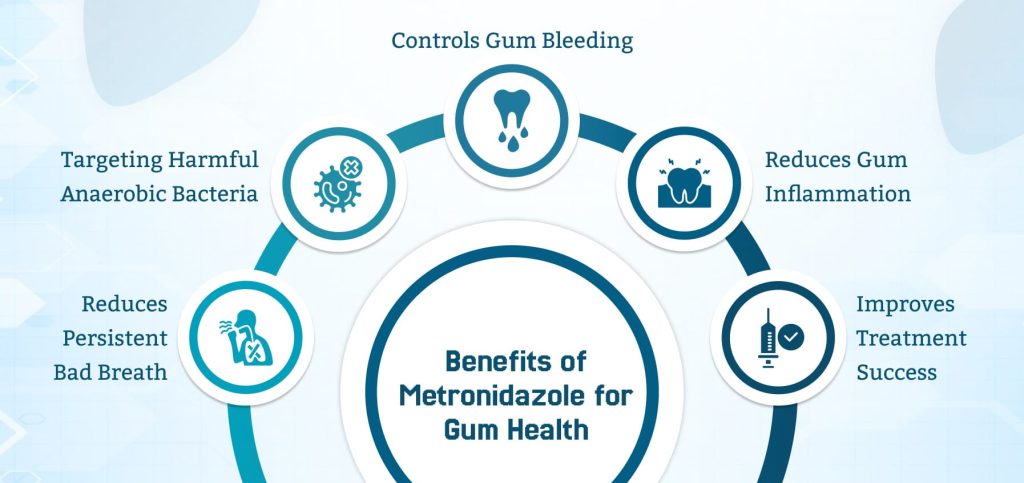 Metronidazole for Gum Disease: Uses and Benefits 3 Benefits of Metronidazole for Gum Health 1 1 medzsupplier