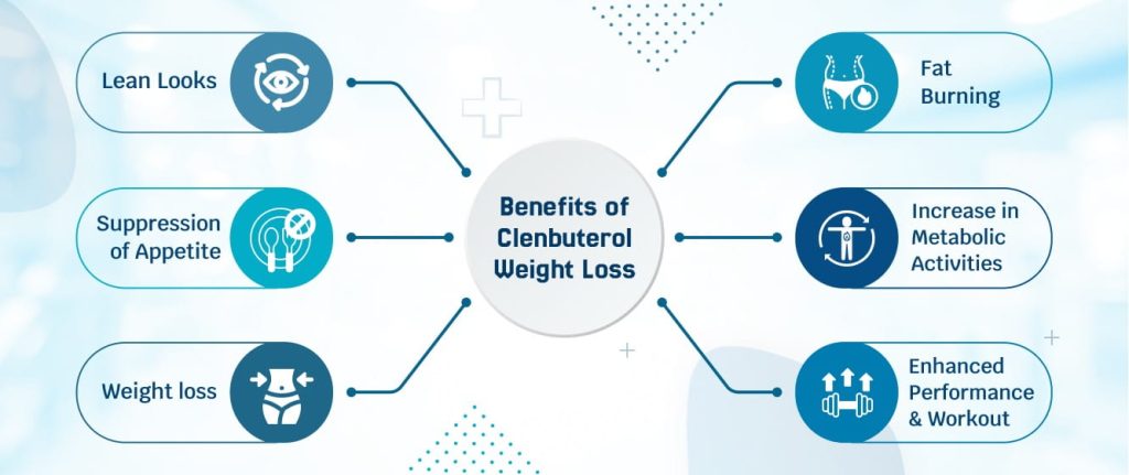 Clenbuterol Weight Loss: Is It Effective for Fat Loss? 3 Benefits of Clenbuterol Weight Loss 1 1 medzsupplier