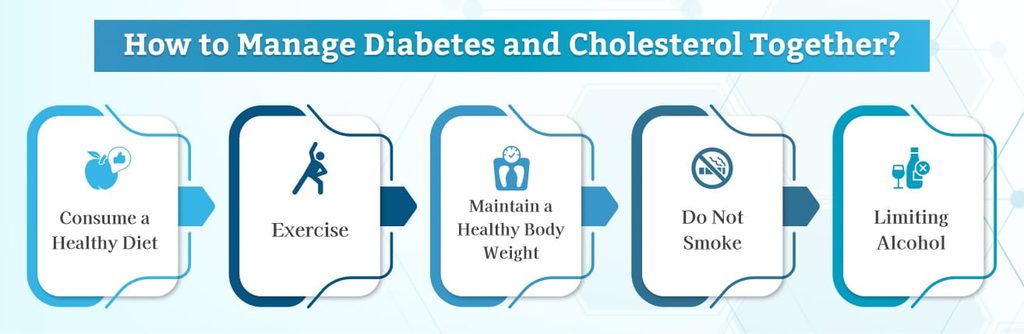Diabetes and Cholesterol Relationship 2 How to Manage Diabetes and Cholesterol Together 1 medzsupplier