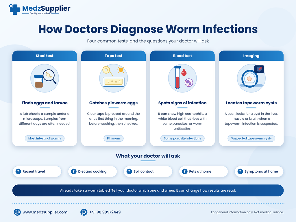 Worm Tablets: A Simple Guide for Adults and Parents 3 how doctors diagnose worm infections medzsupplier